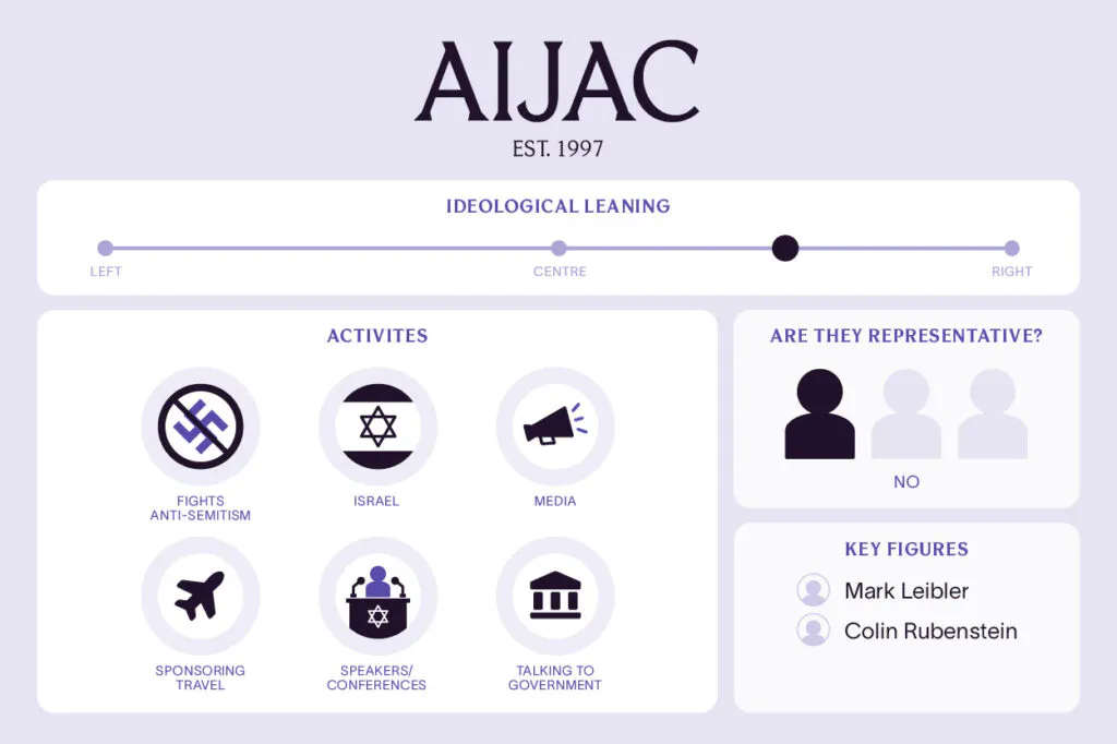 AIJAC - The Jewish Independent