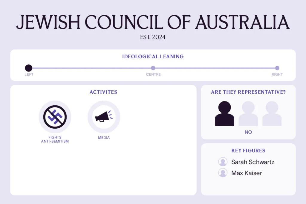 Jewish Council of Australia