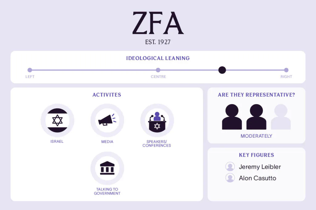 ZFA Stats